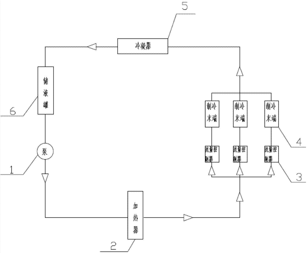 Two-phase liquid cooling system