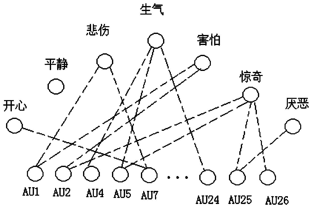 Face recognition method and system