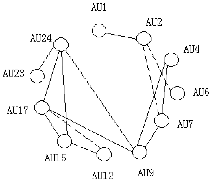 Face recognition method and system