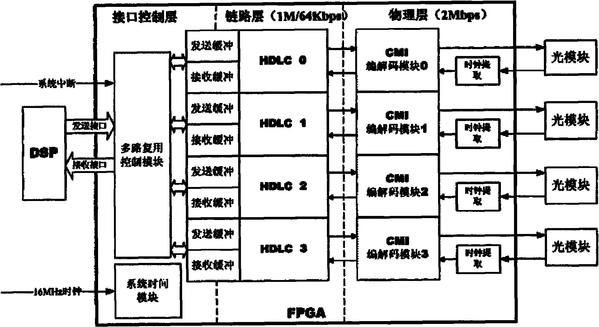 Communication method of serial real-time bus special in electricity