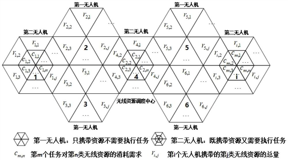 Resource distributed cooperation method and system based on small unmanned aerial vehicle