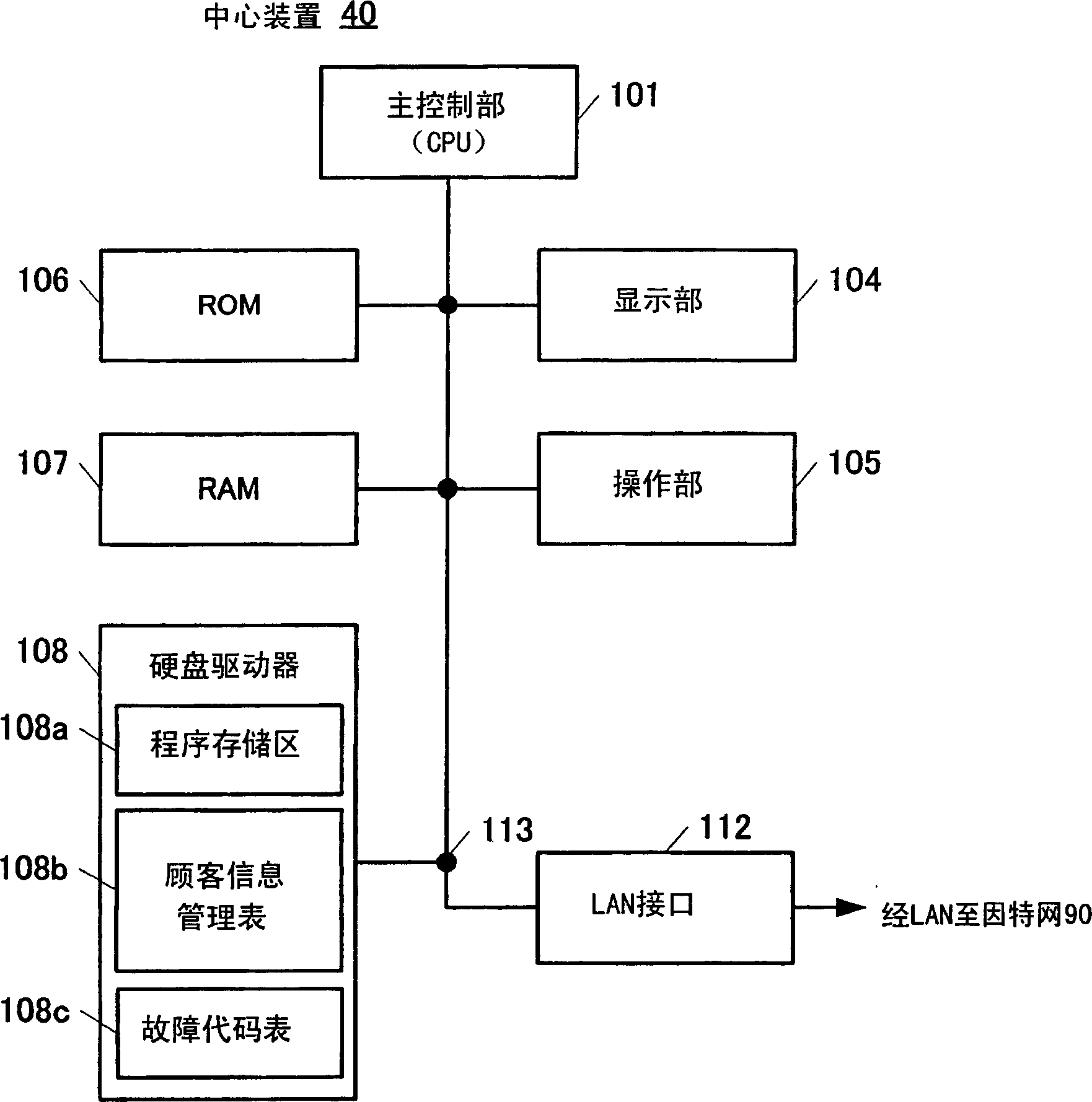 Remote maintenance system, communication terminal apparatus and central apparatus