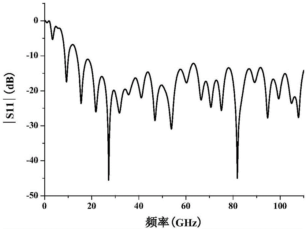 A Feed Antenna Applied to 94GHz Passive Millimeter Wave Imaging System