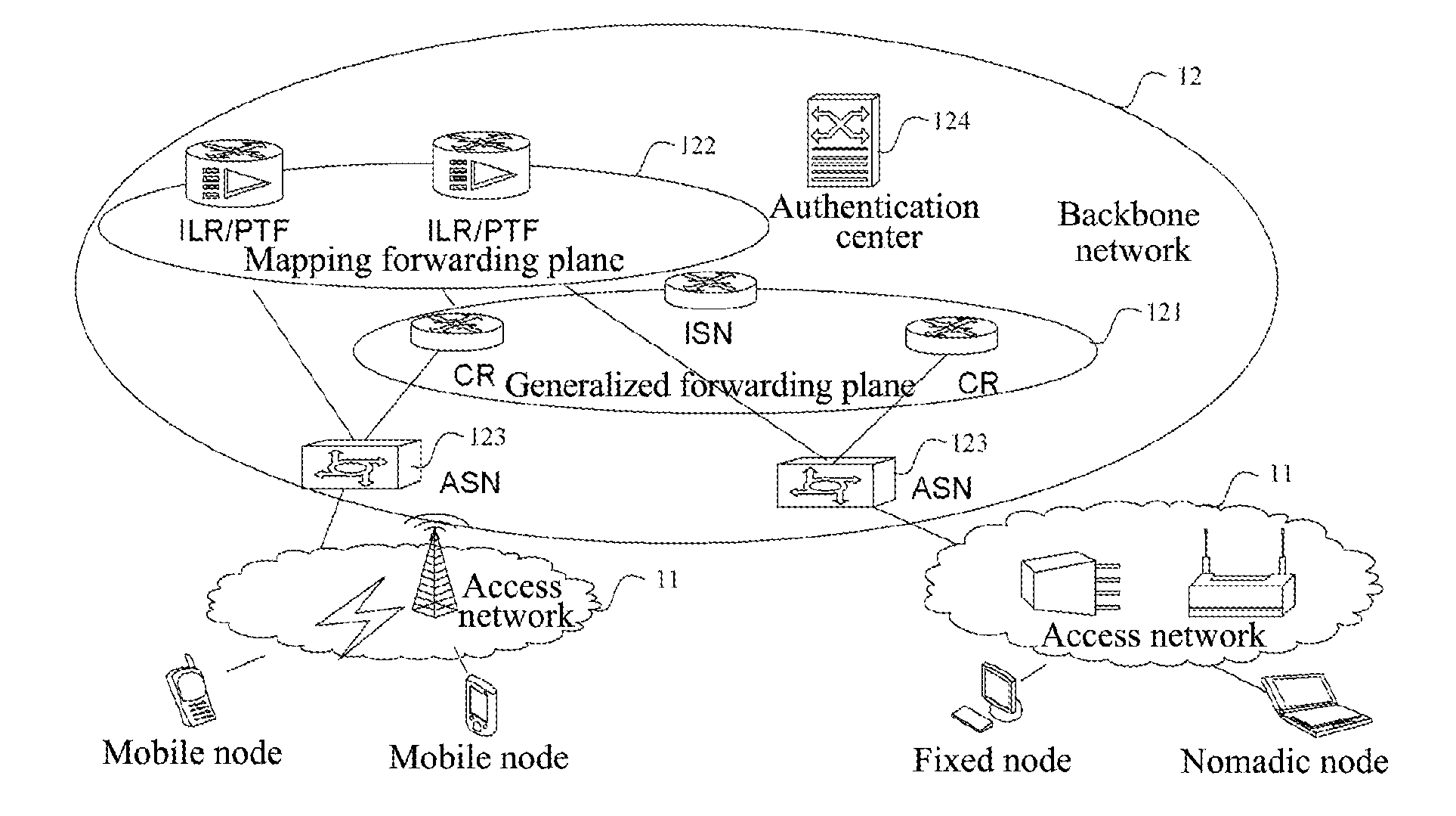 Network based on identity identifier and location separation architecture backbone network, and network element thereof