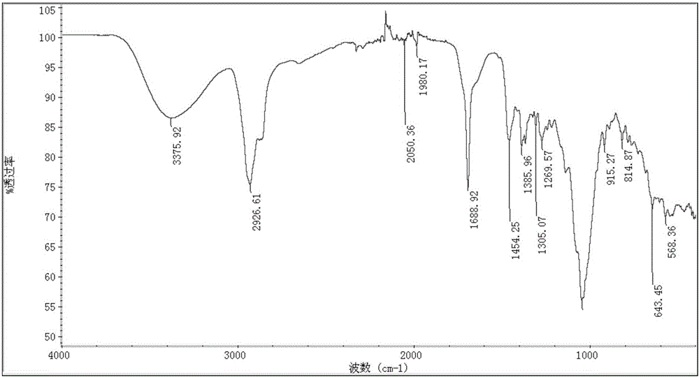 Method for preparing hederagenin from soapberries