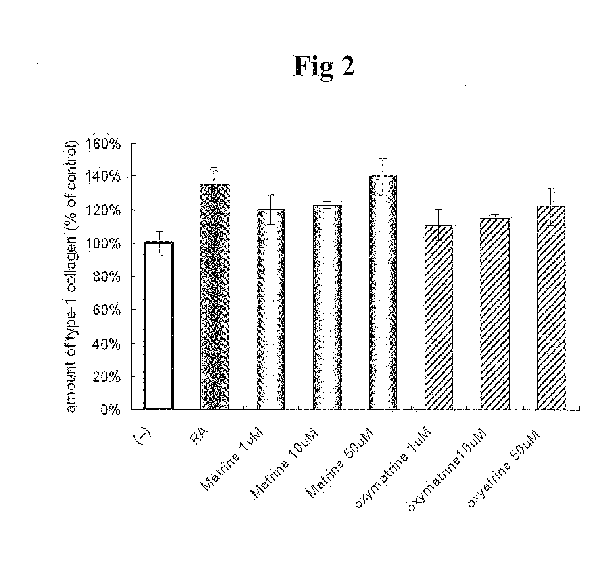 Compositions for Improving Skin Conditions Comprising Matrine or Its Oxidized Derivatives