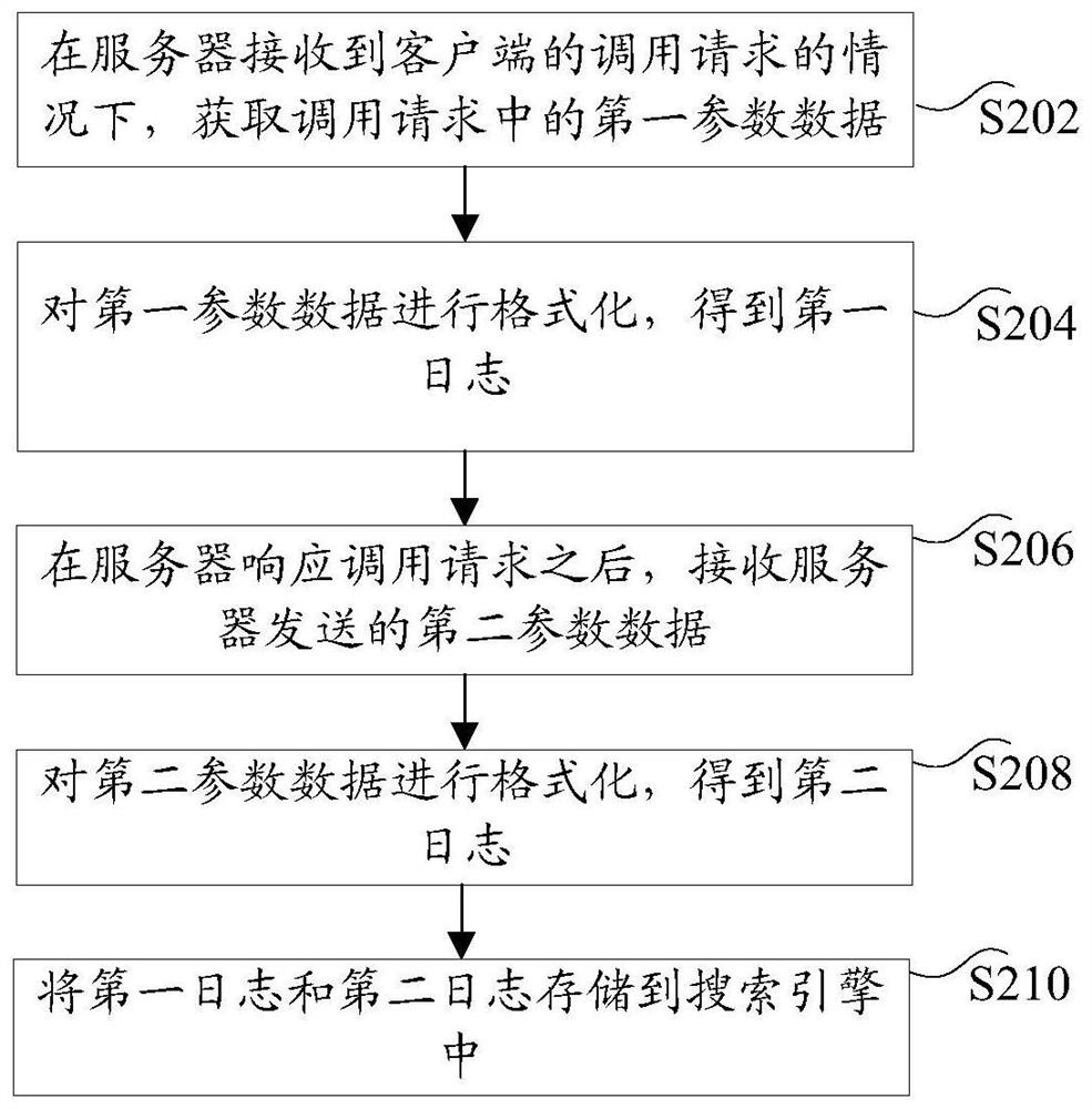 Log processing method and device