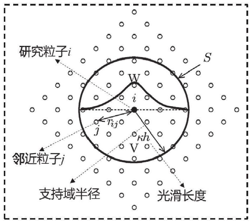 SPH simulation display method and system for whole submarine landslide catastrophe evolution process