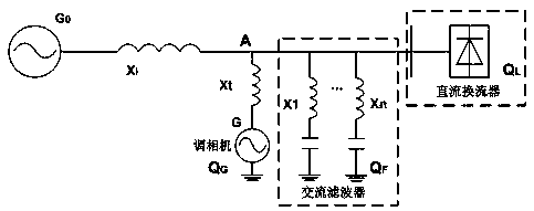 Reactive Power Coordinated Control Method for AC Filter and Condenser in DC Converter Station