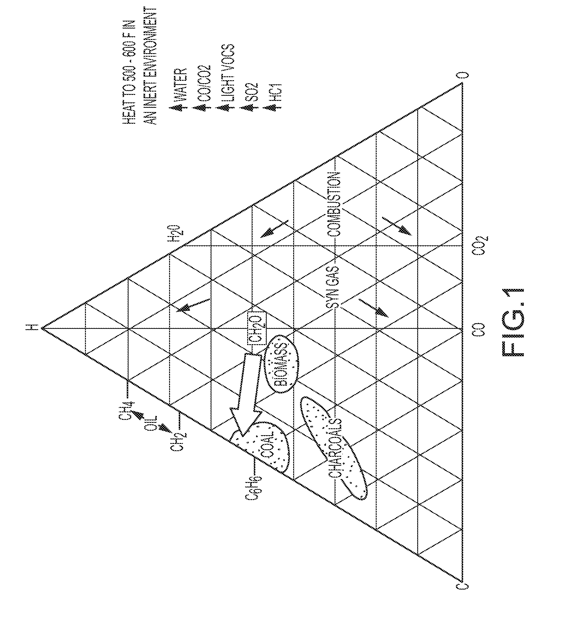 Method of drying biomass