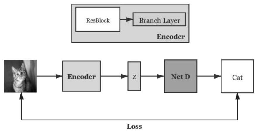 Natural image classification method combining self-knowledge distillation and unsupervised method