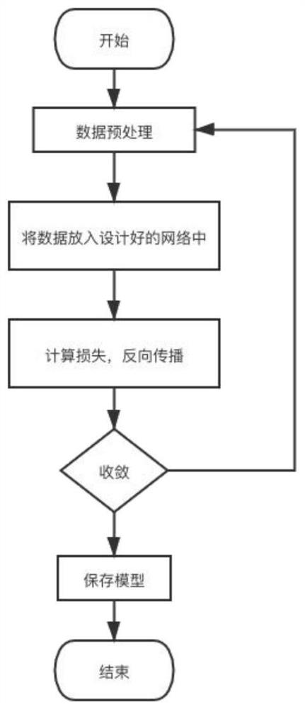 Natural image classification method combining self-knowledge distillation and unsupervised method