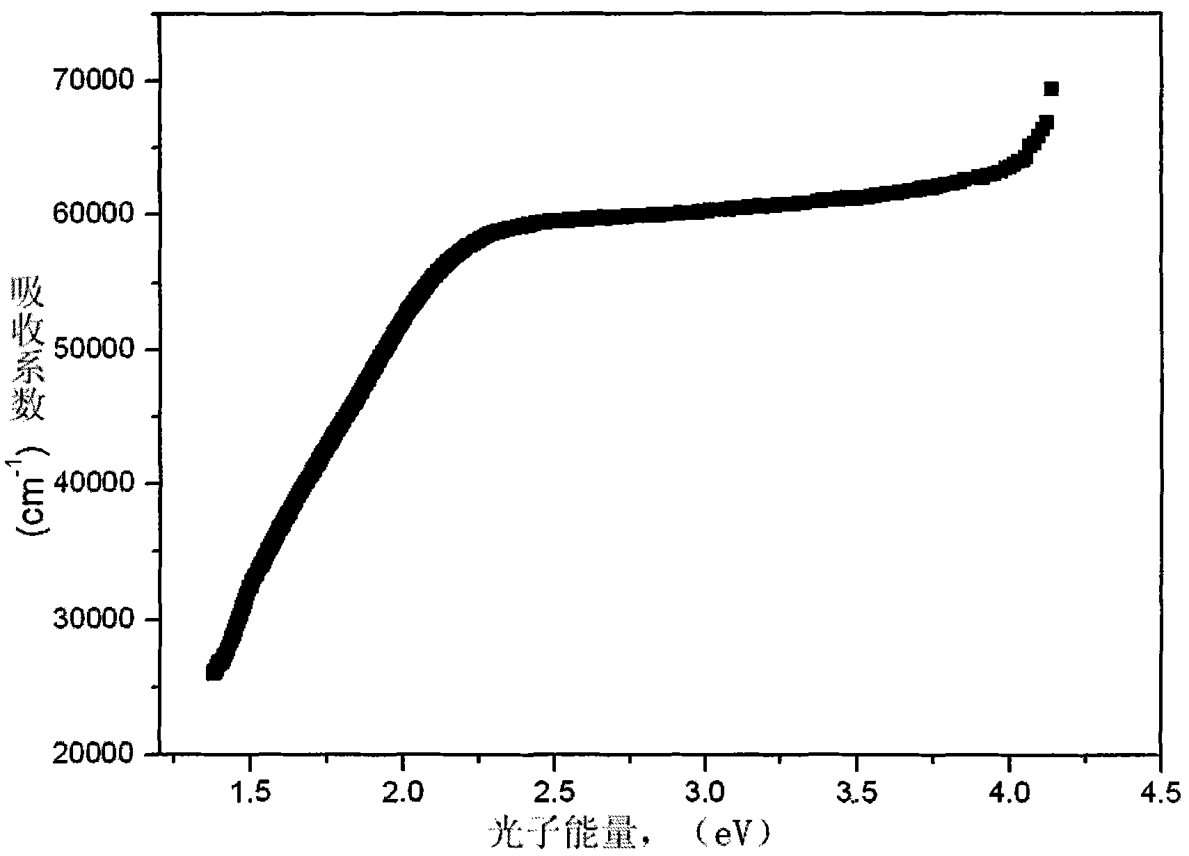 Preparation method of Cu2ZnSnS4 photovoltaic film