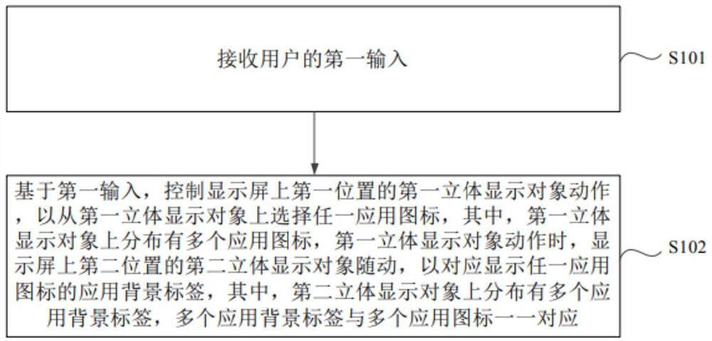 Display control method and device, electronic equipment and storage medium