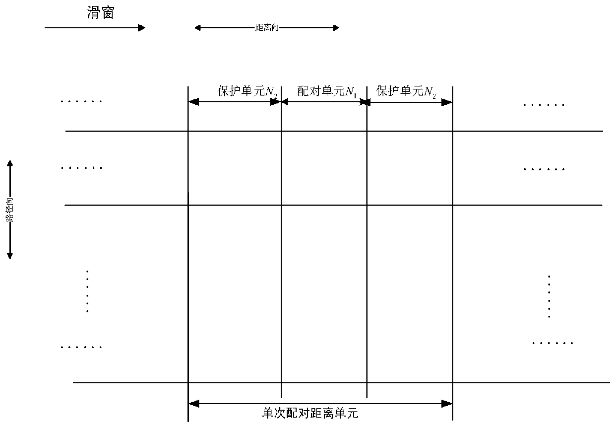 Partitioning pairing and positioning method based on distance constraint