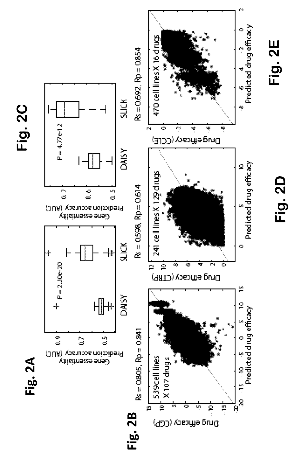 Clinically relevant synthetic lethality based method and system for cancer prognosis and therapy