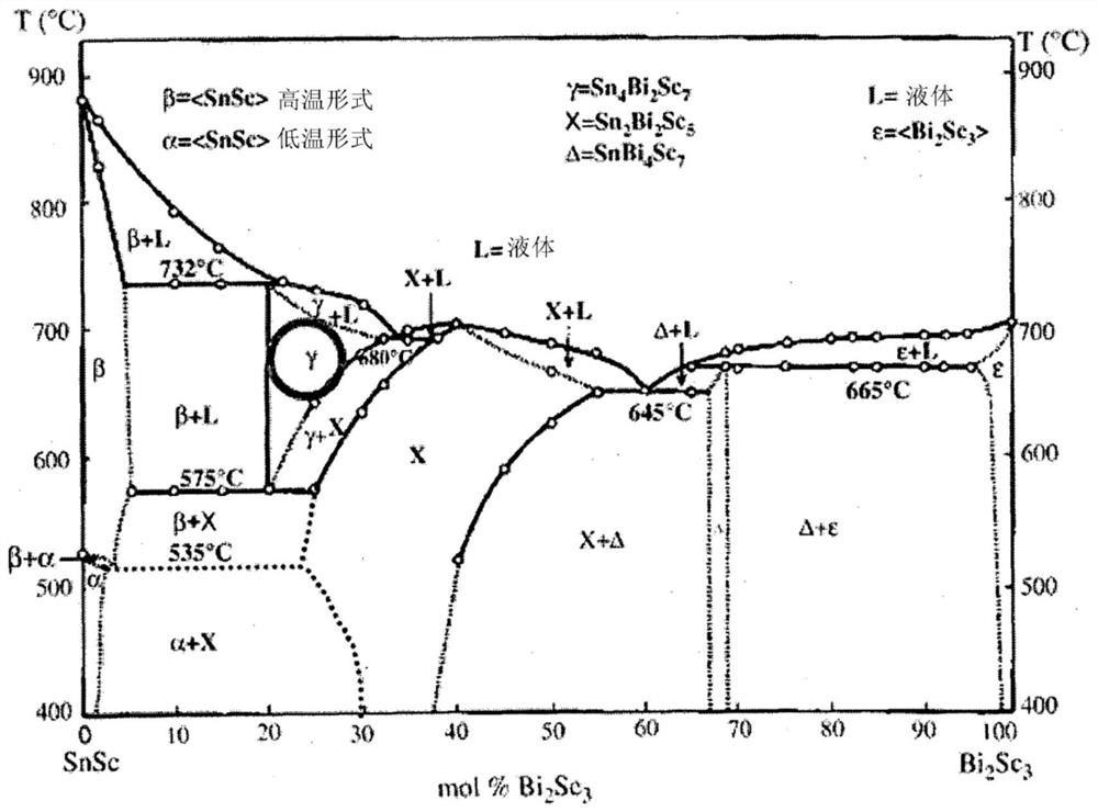 Chalcogen-containing compound, method for preparing same, and thermoelectric element comprising same