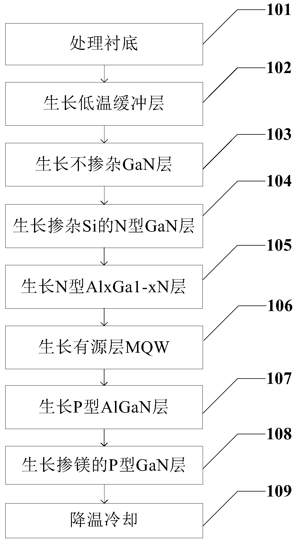 LED epitaxial growth method suitable for 4-inch substrate