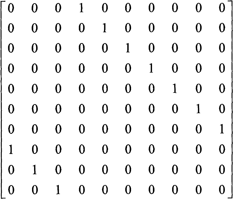 Coding method of block interleaving quasi-cyclic extension parallel coded LDPC (Low Density Parity Check) codes and coder