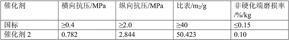 Non-uniform honeycomb type denitration catalyst and preparation method thereof