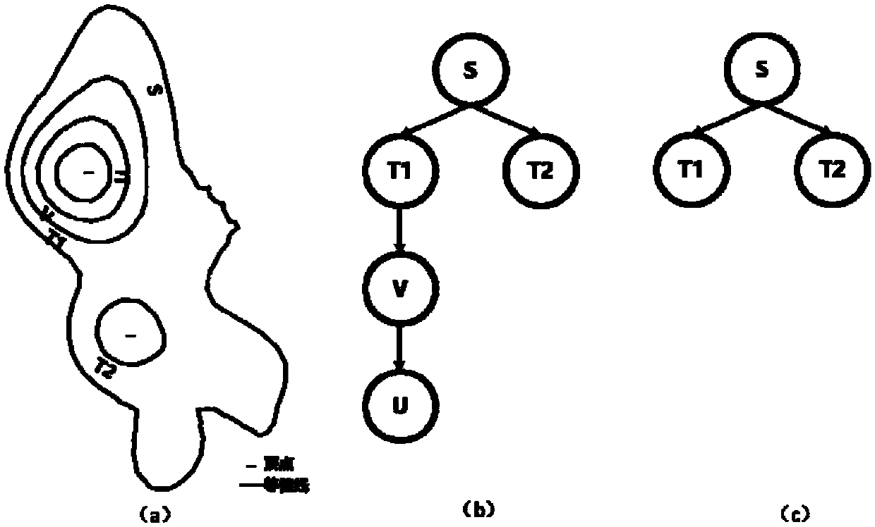 A method for carrying out urban main body function area center detection by utilizing POI data