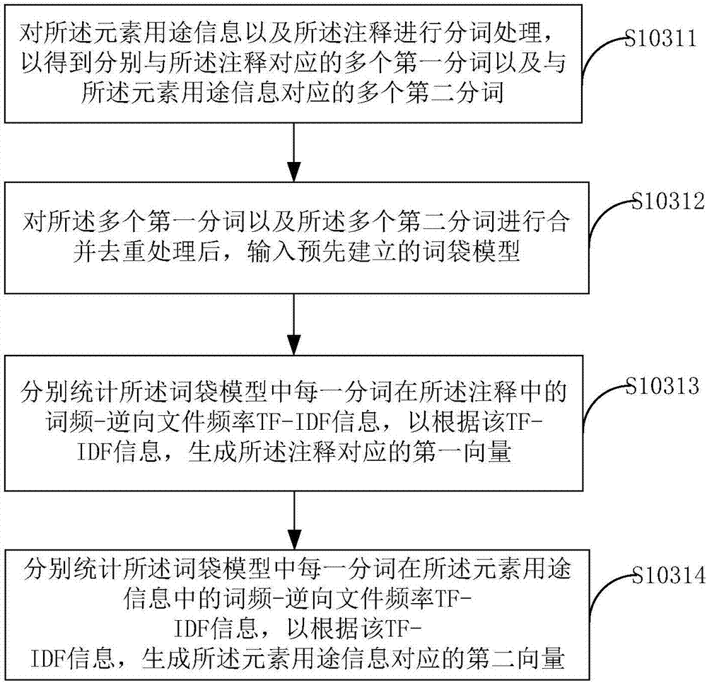 Code element naming method and terminal device