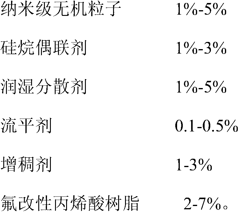 Ice coating prevention paint for power transmission cable and preparation method thereof