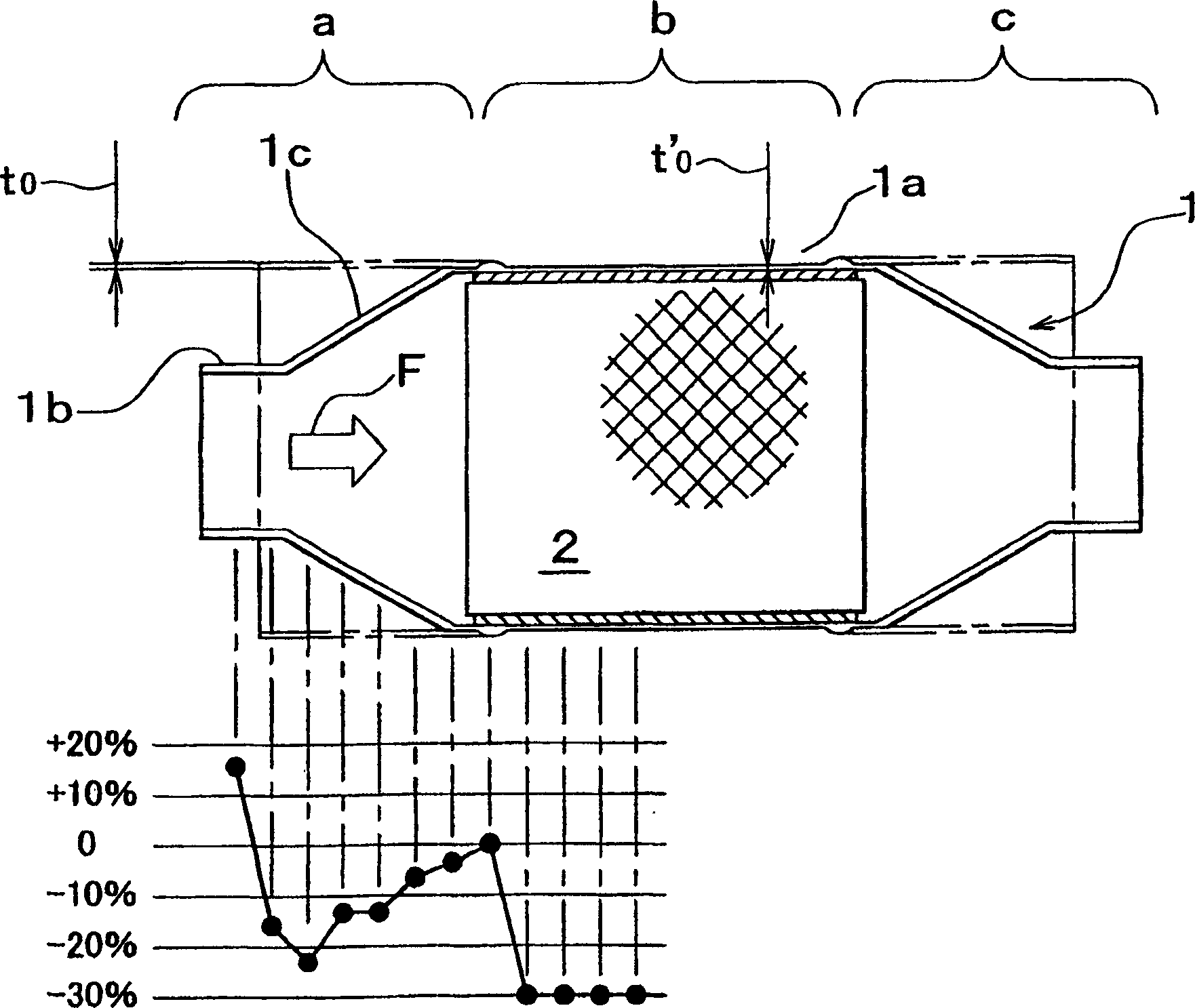 Hollow member ,manufacturing method, thereof, fluid distribution system using hollow member, and forming apparatus of hollow member