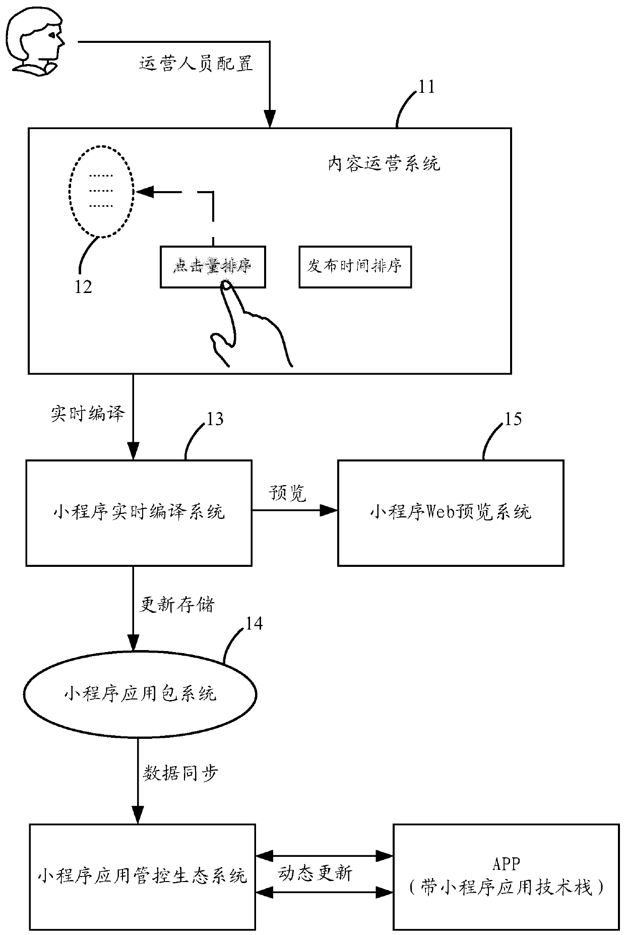 Applet updating method and device