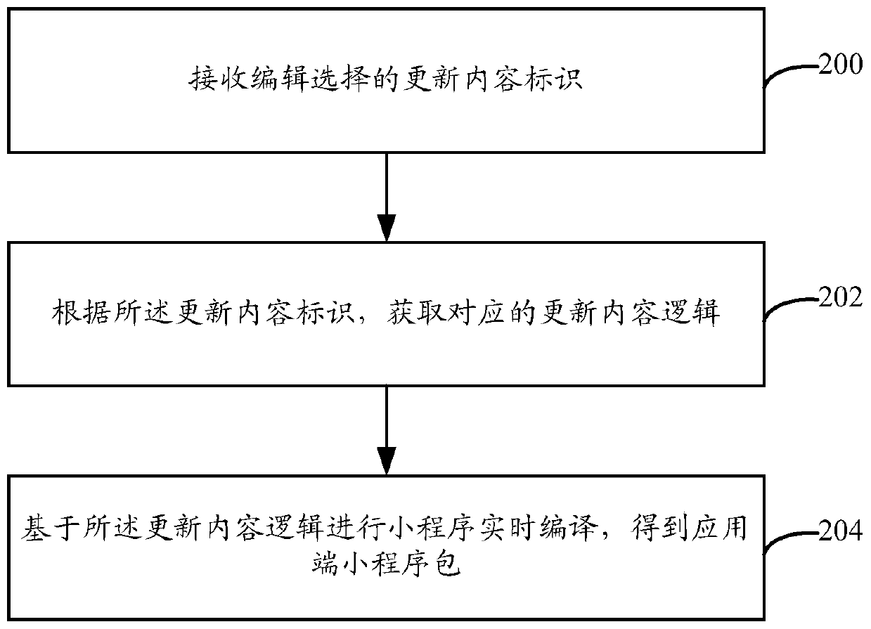 Applet updating method and device