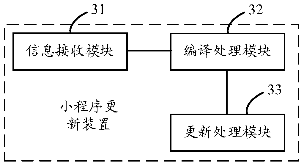 Applet updating method and device