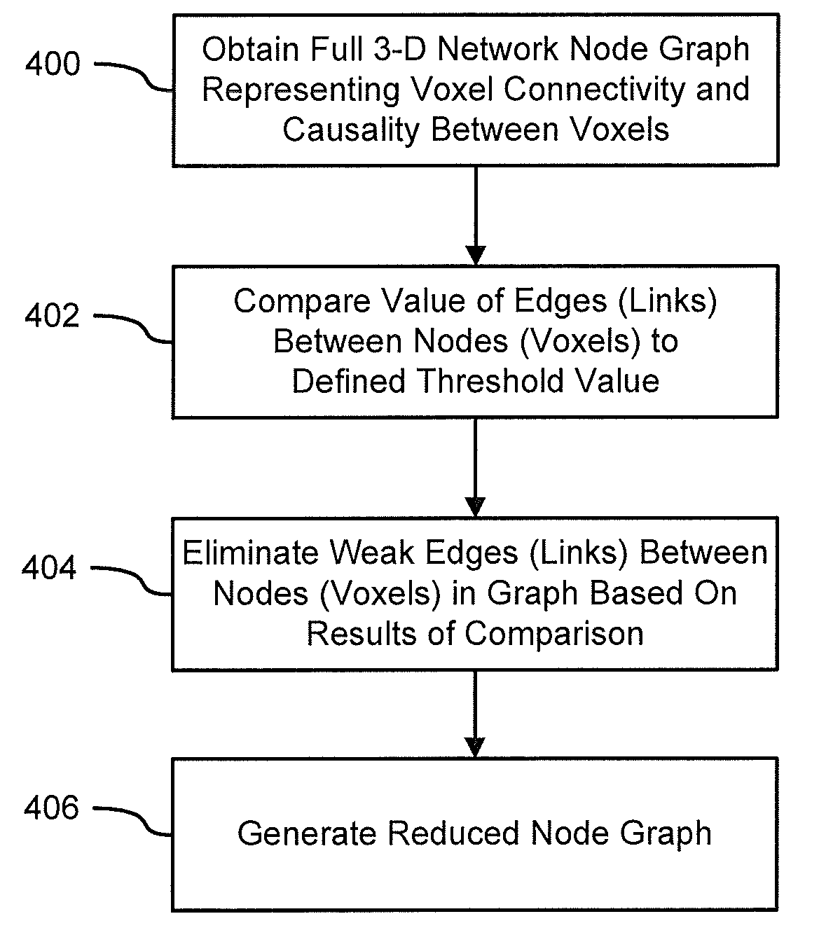 Systems and methods for modeling and processing functional magnetic resonance image data using full-brain vector auto-regressive model