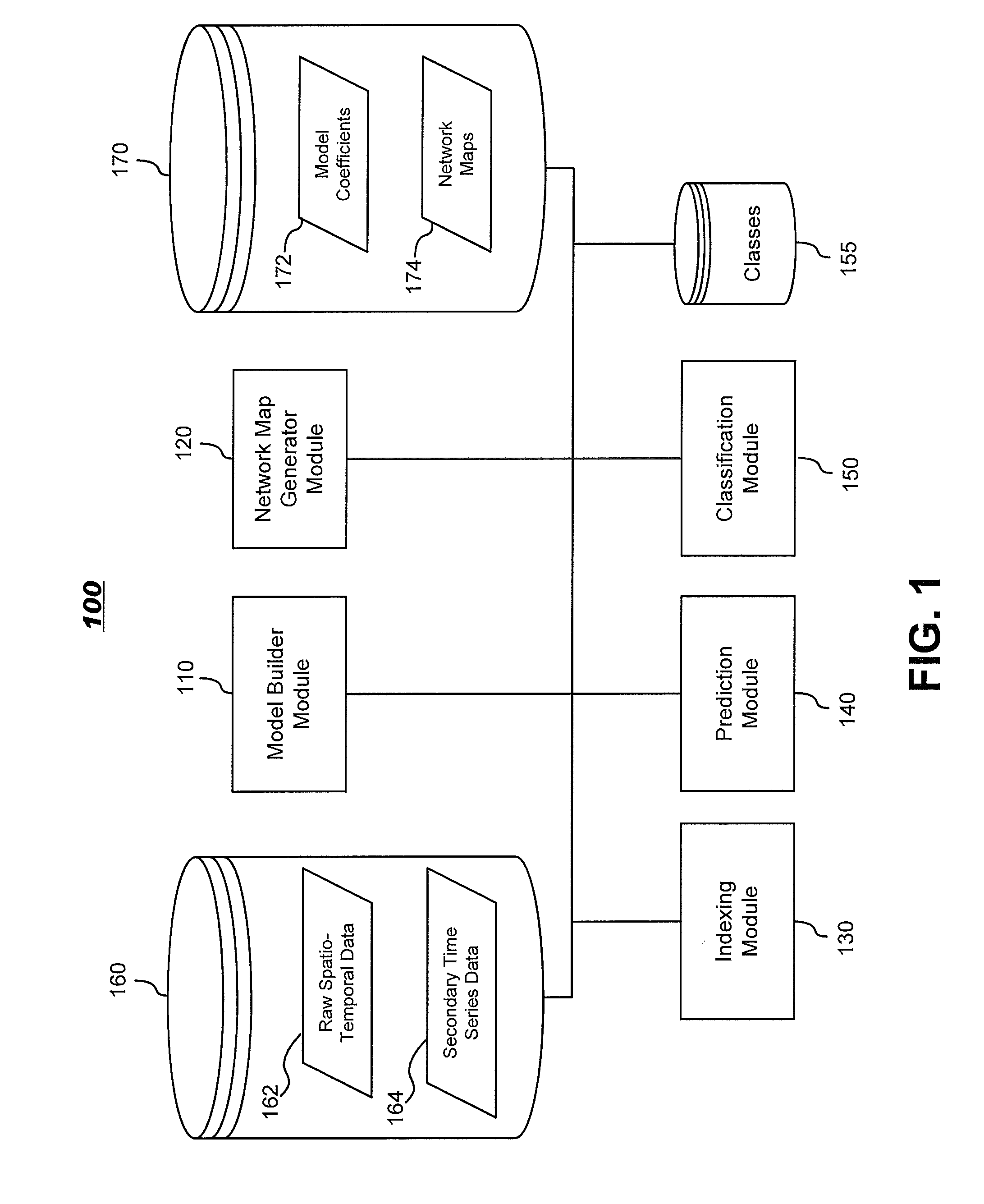 Systems and methods for modeling and processing functional magnetic resonance image data using full-brain vector auto-regressive model