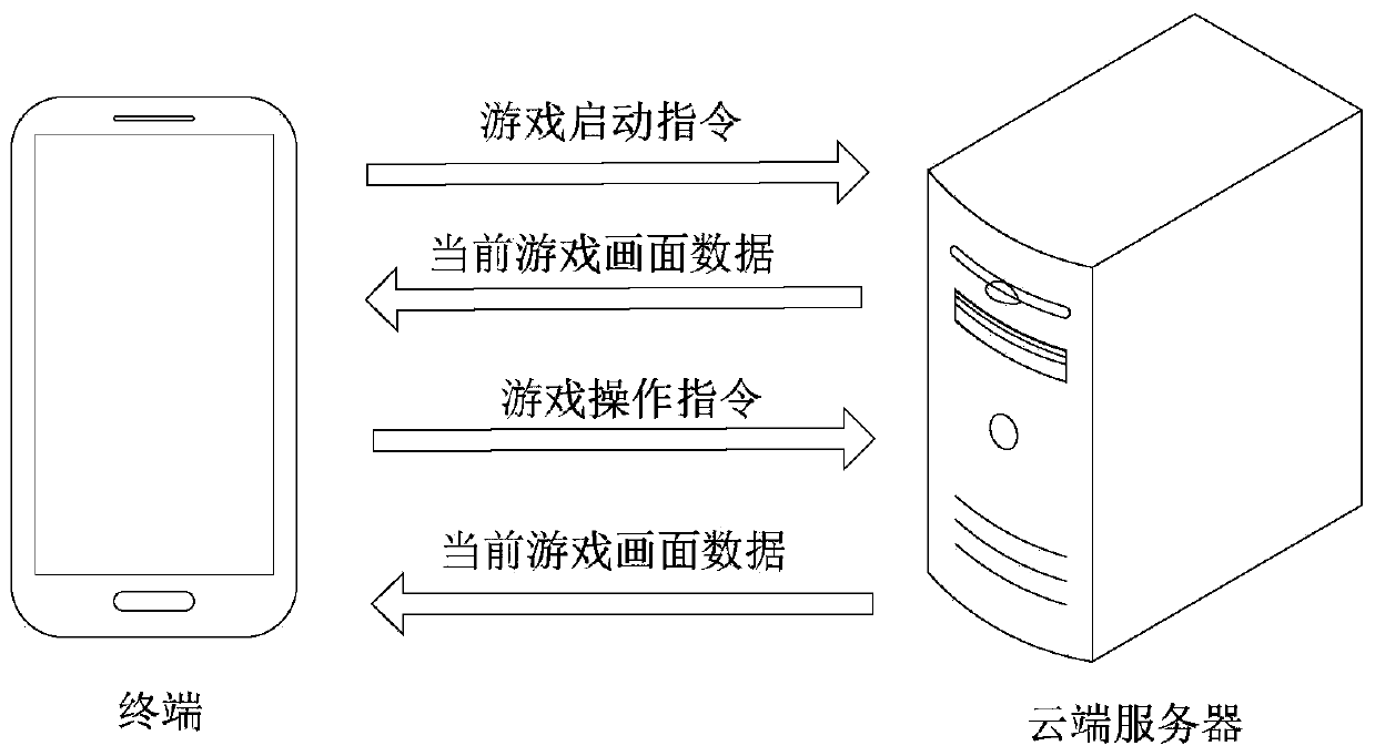 Cloud game realizing method and device, cloud server, terminal and medium