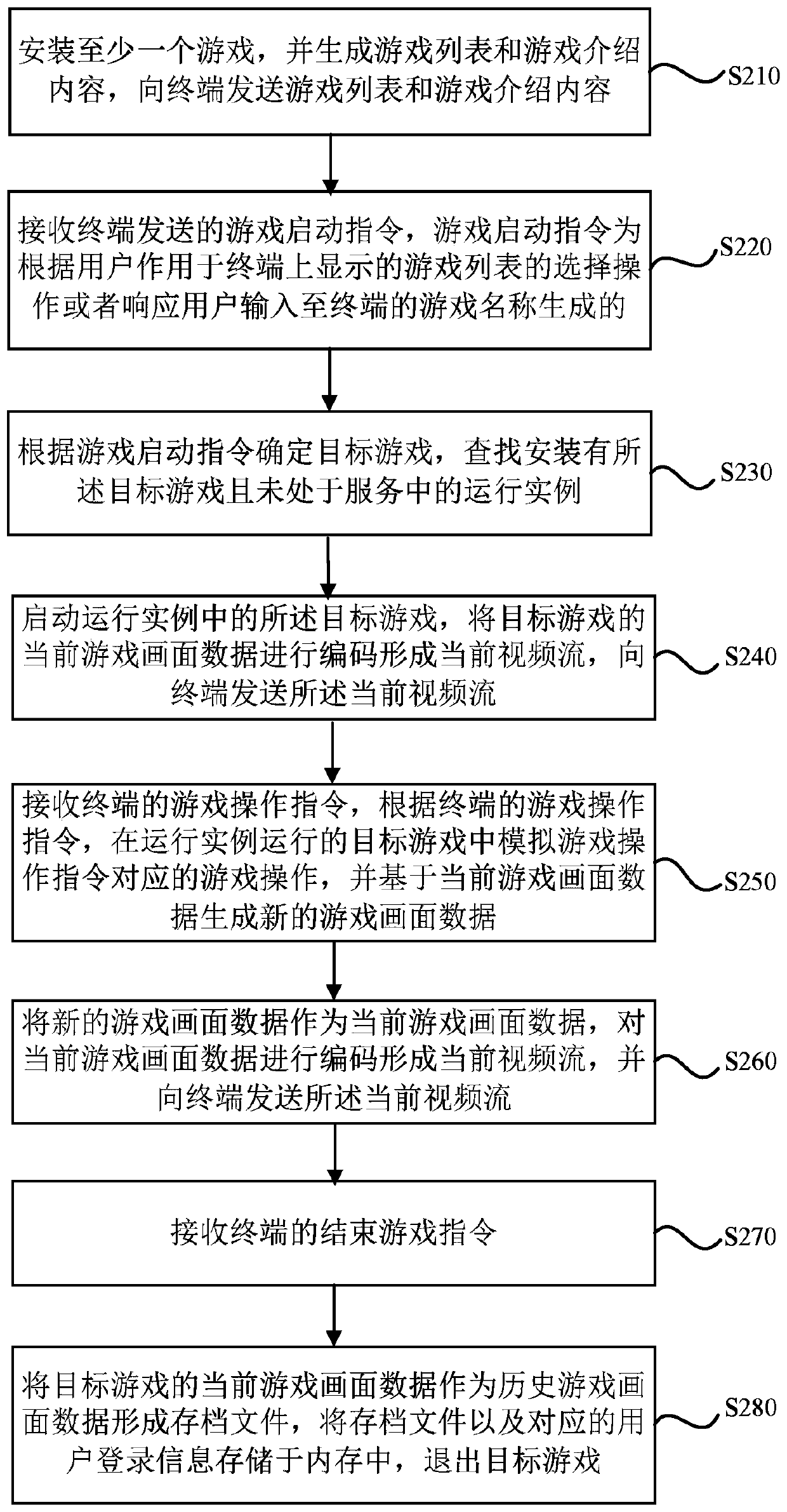 Cloud game realizing method and device, cloud server, terminal and medium