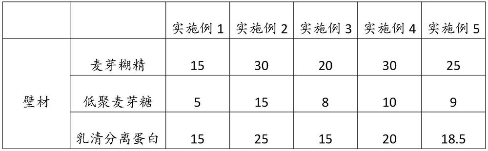 Micro-capsule powder and nutritional composition containing micro-capsule powder and used for promoting milk secretion for wet nurse