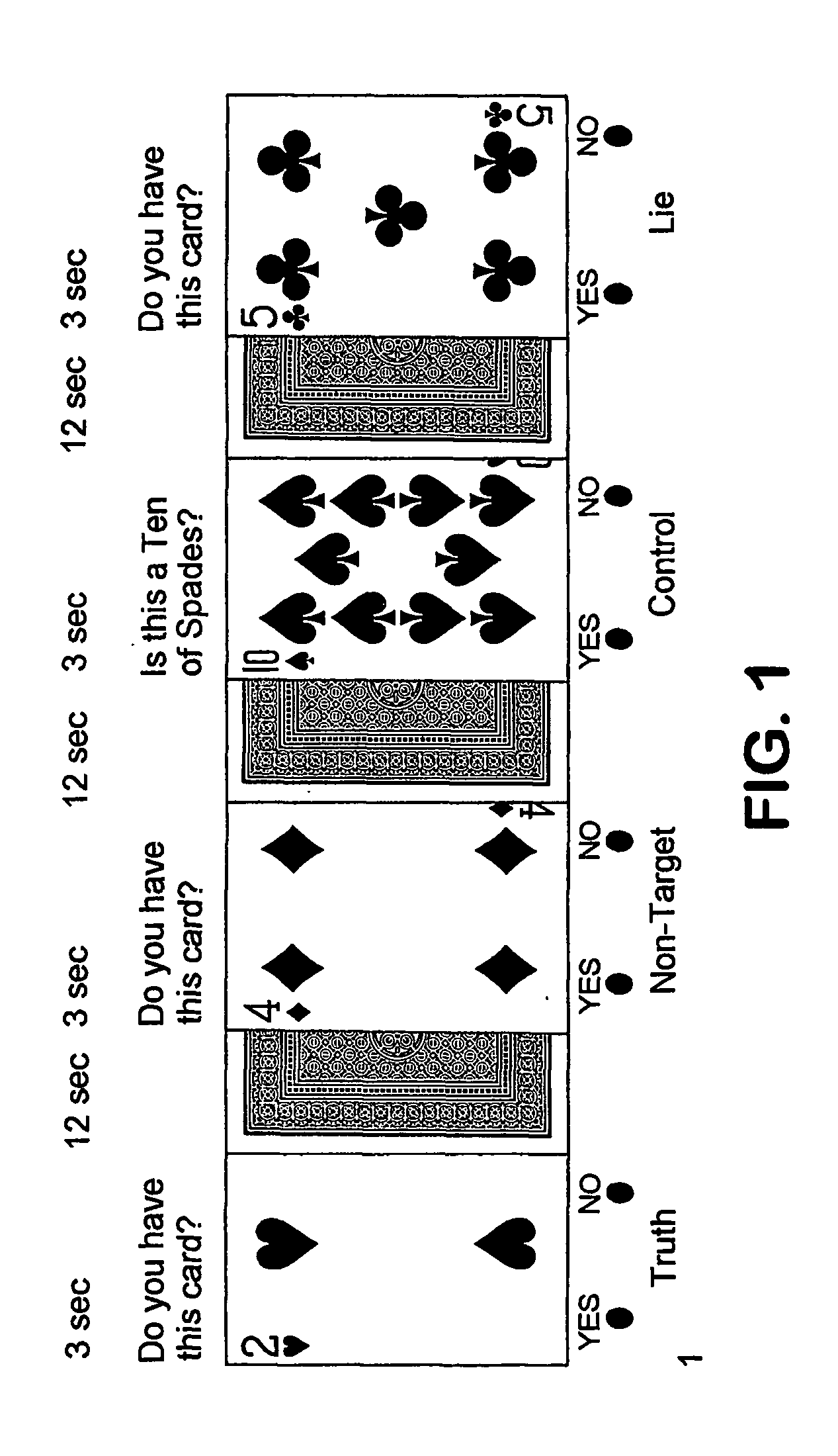 Functional brain imaging for detecting and assessing deception and concealed recognition, and cognitive/emotional response to information