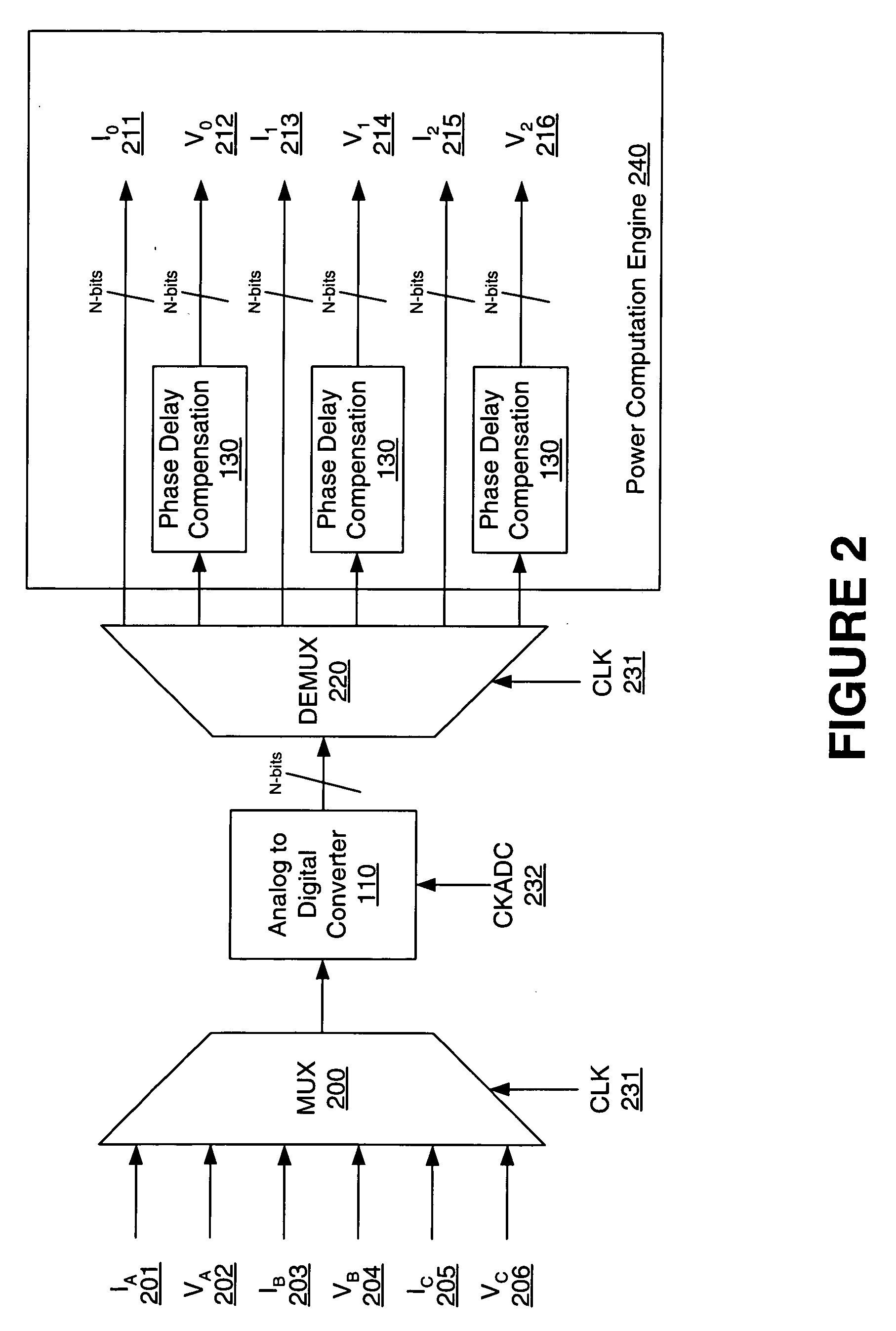 Method and apparatus of obtaining power computation parameters