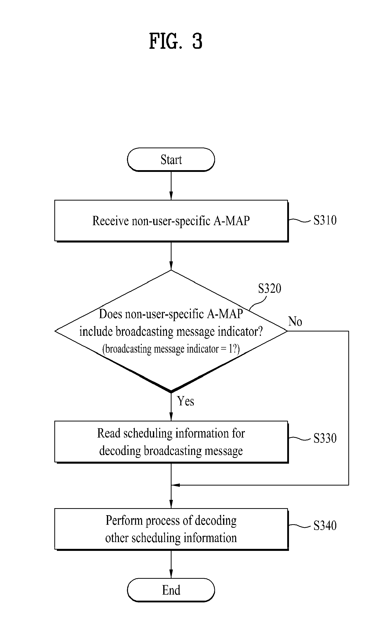 Method for receiving control information and terminal device using the same