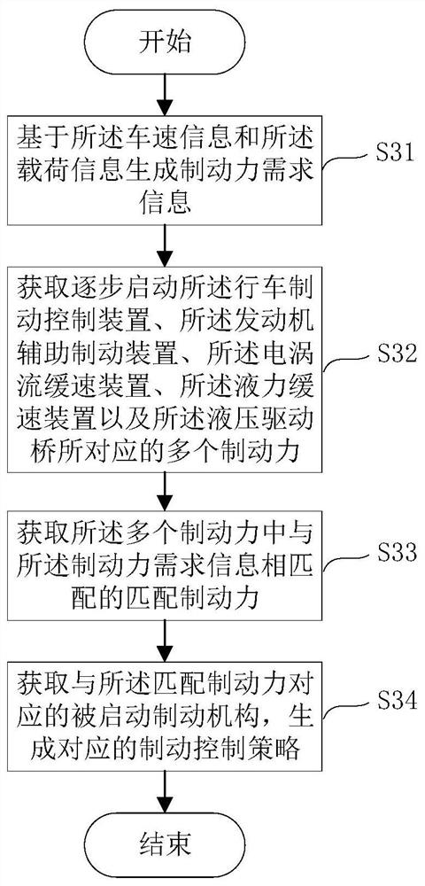 Engineering vehicle brake control method and engineering vehicle brake control device