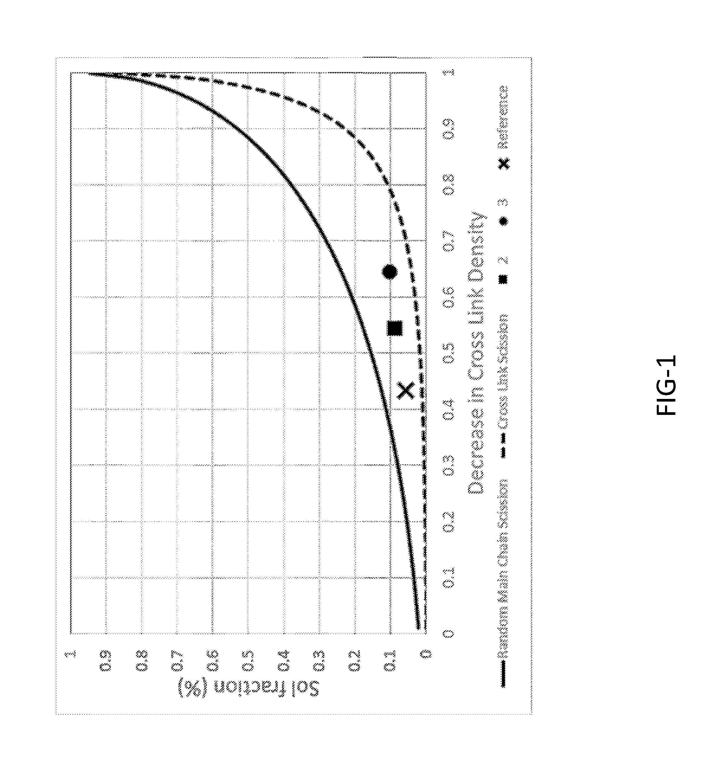 Chemically functionalized renewed rubber composition