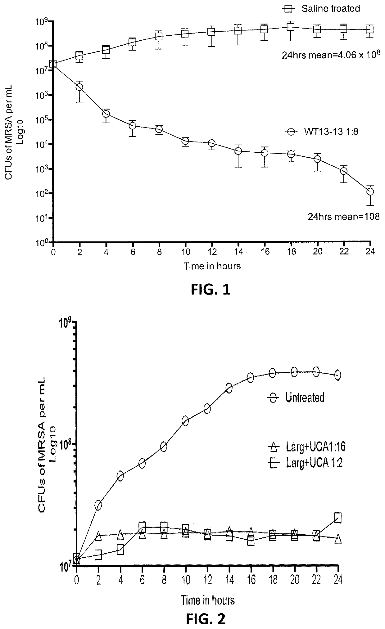 Anti-pathogenic therapeutic compositions