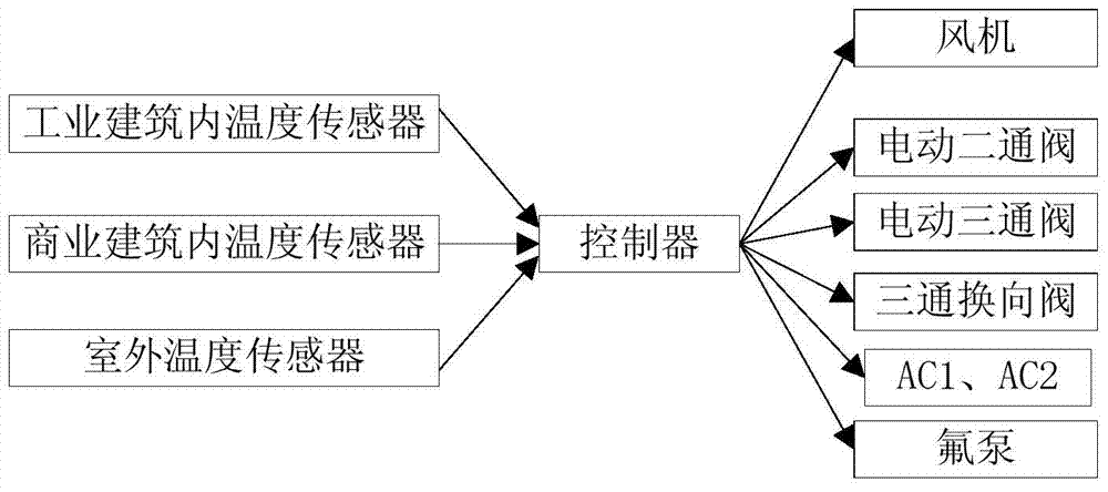 Energy-storage type fluorine pump heat pipe system and control method thereof