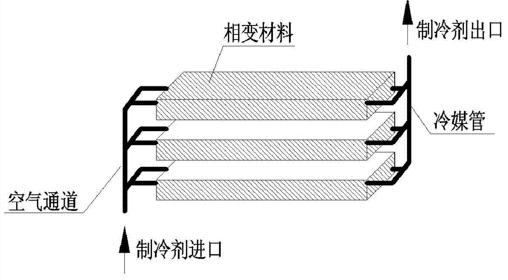 Energy-storage type fluorine pump heat pipe system and control method thereof