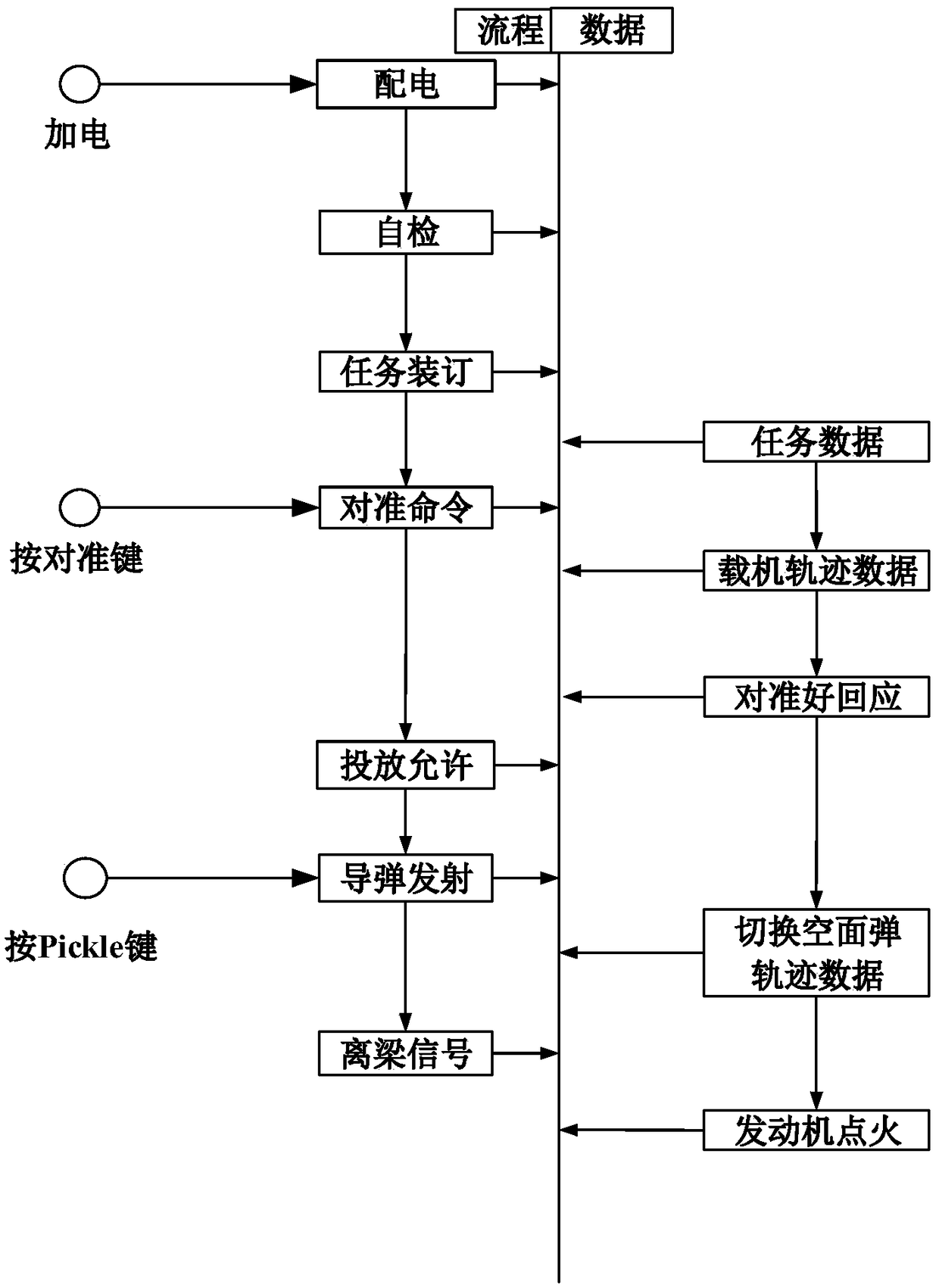 An air-to-surface missile control full-process simulation system and method