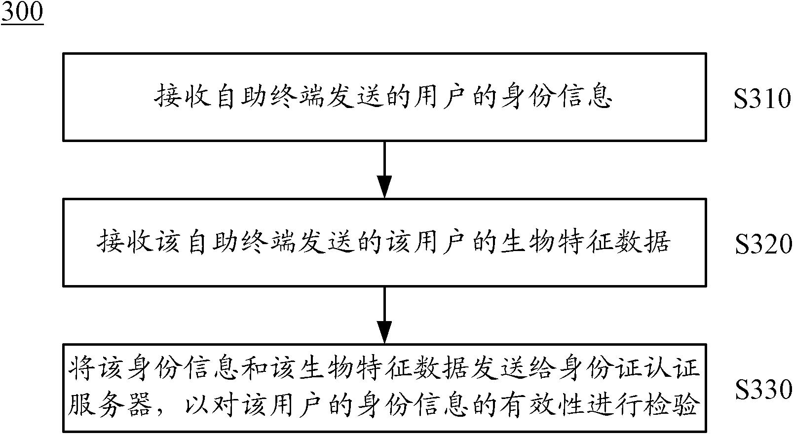 Real-name account-opening method based on self-help terminal and terminal thereof