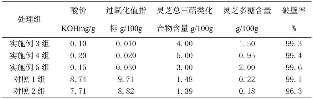 A kind of preparation technology of Ganoderma lucidum spore oil