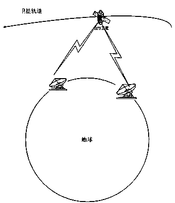 Autonomous orbit determination method based on satellite borne processor