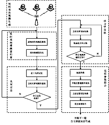 Autonomous orbit determination method based on satellite borne processor