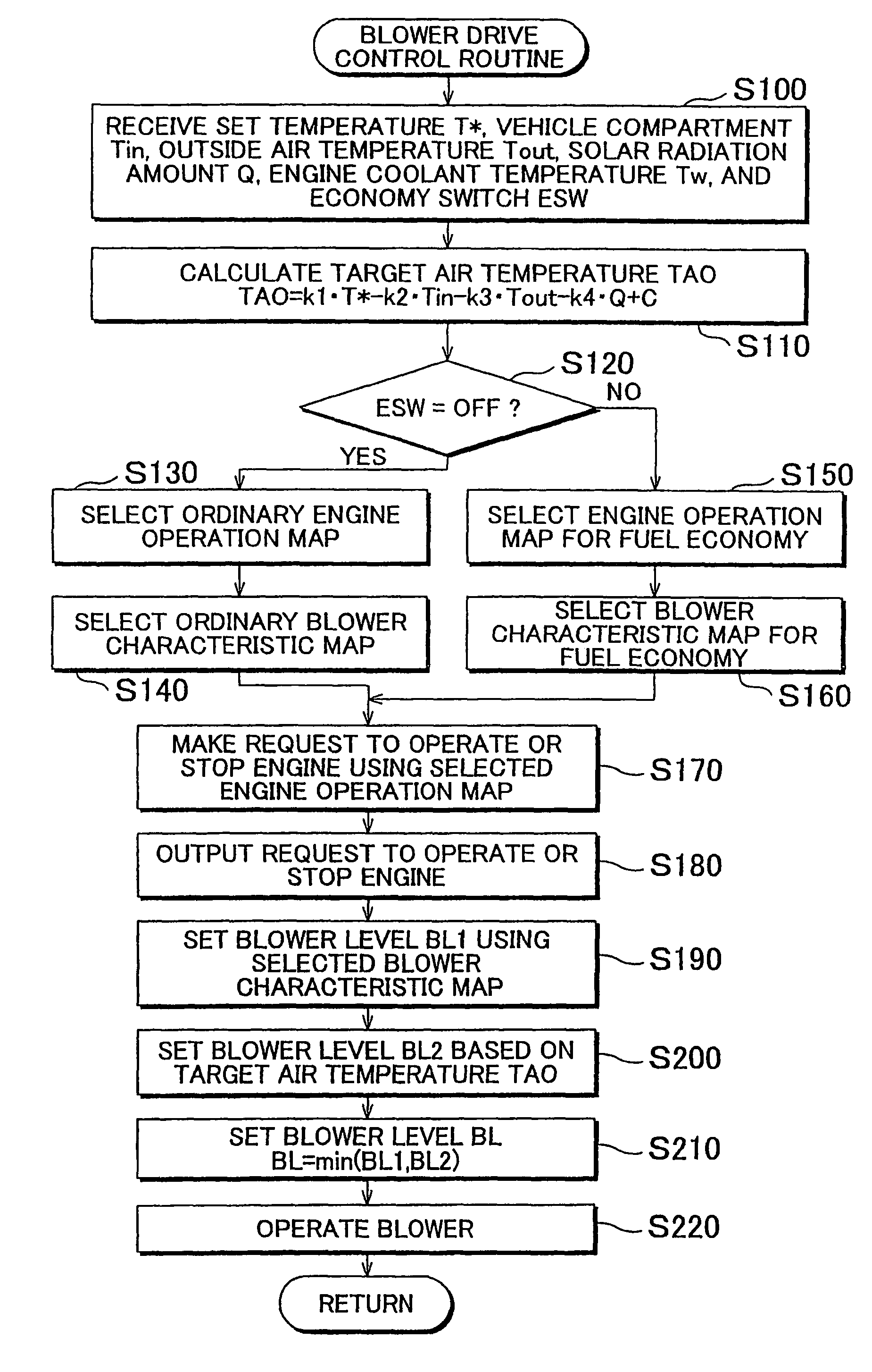 Vehicle and method for controlling same